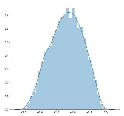 normal box cox transformation distribution|box cox distribution.